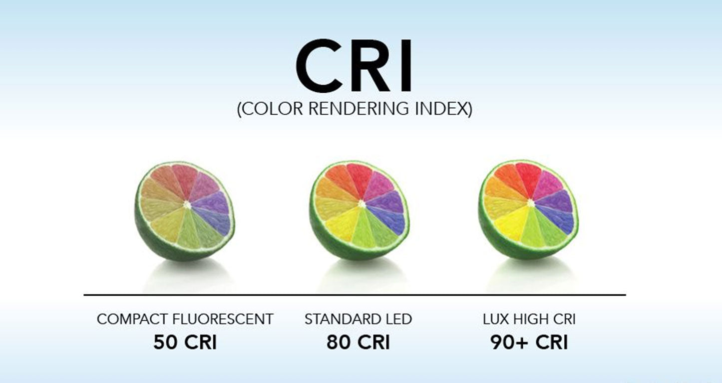 CRI