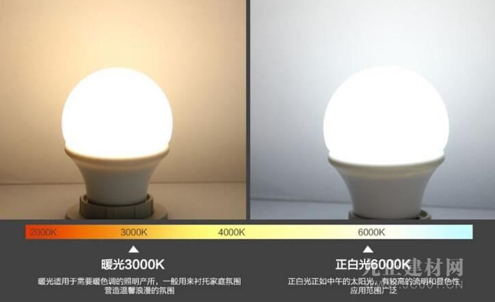 Benwei LED Bulb Benwei LED Bulb
