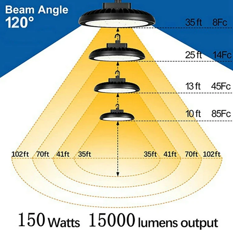 led light for godown