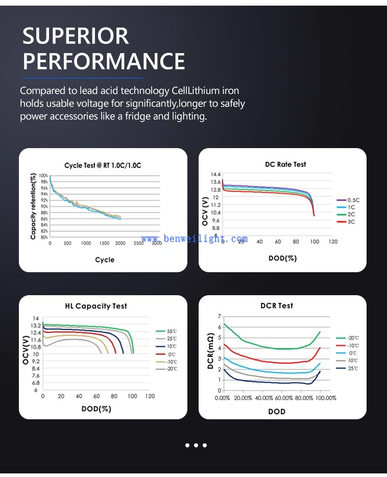 72v 18ah lifepo4 battery price 72v 18ah lifepo4 battery price