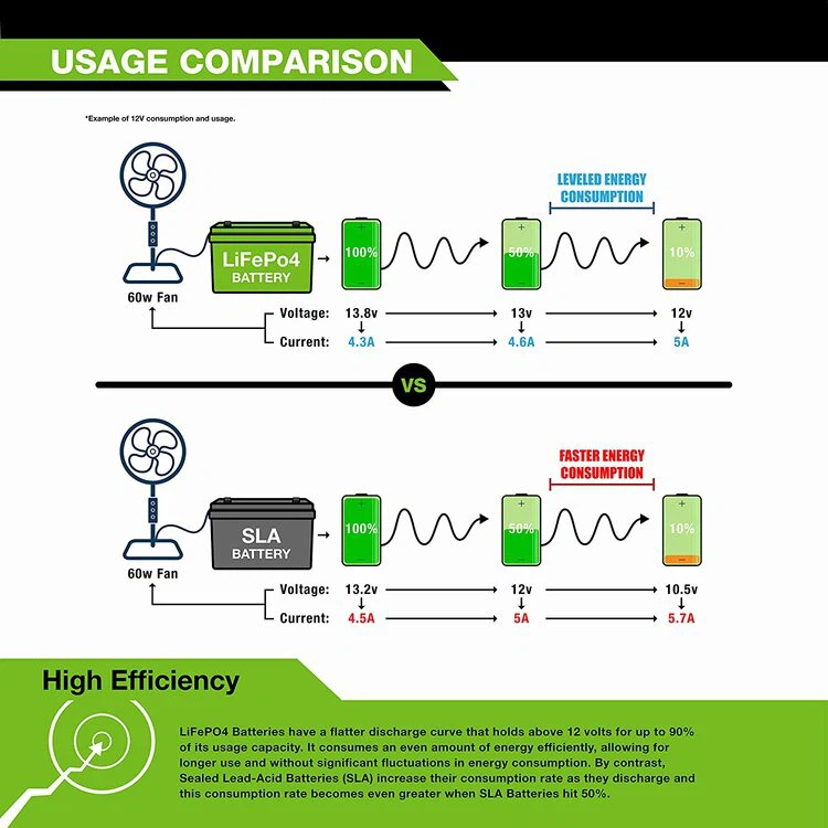 24 volt 50ah lithium ion battery5 24 volt 50ah lithium ion battery5