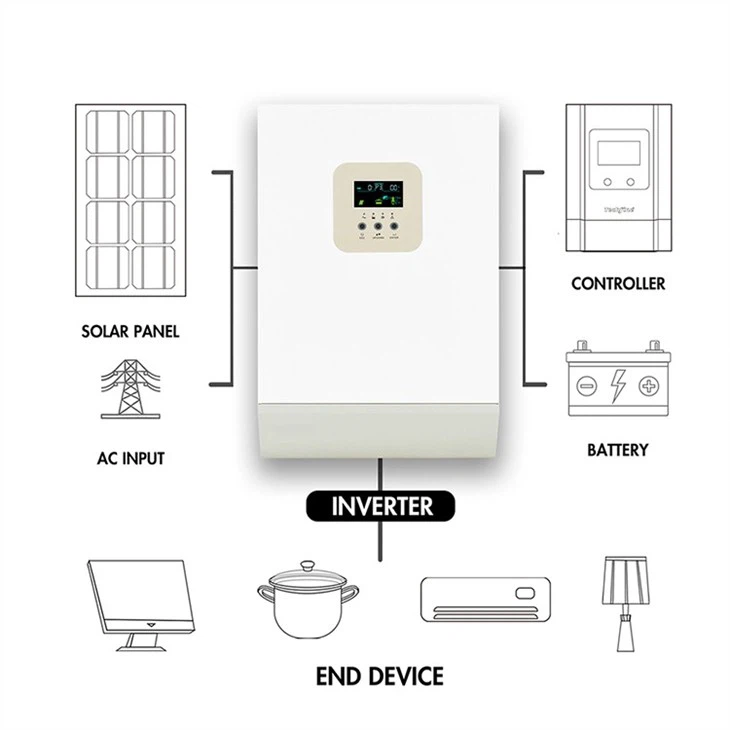 on grid inverter