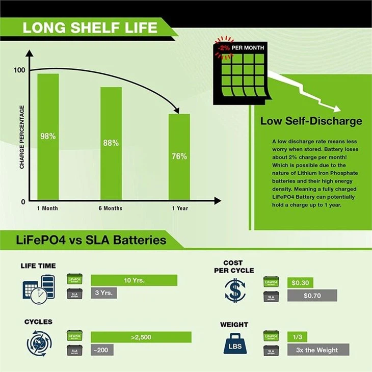 24 volt 50ah lithium ion battery6