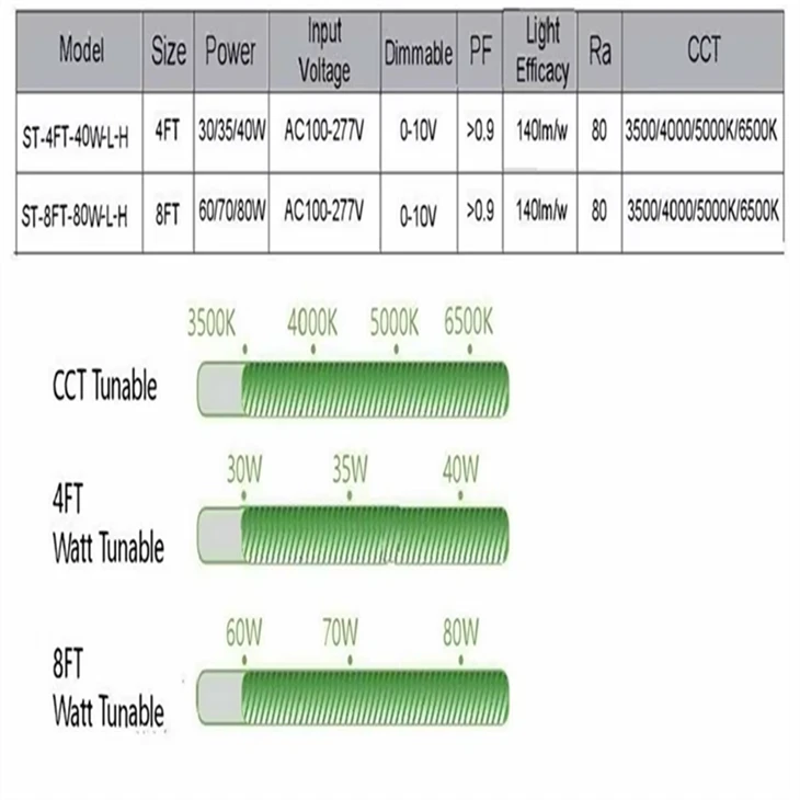 36W 40W IP65 LED Batten Light Waterproof Integrated Linear Tube Lamp for Warehouse Parking Food Factory high quality