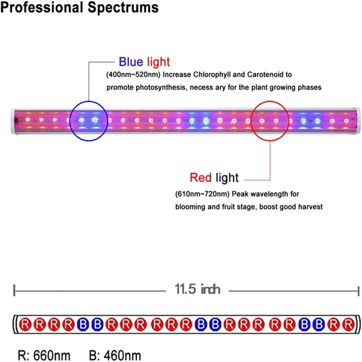 1000 Watt LED Full Spectrum Sunlike Growing Lamp For Indoor Plant With Daisy Chain Function 1000 Watt LED Full Spectrum Sunlike Growing Lamp For Indoor Plant With Daisy Chain Function